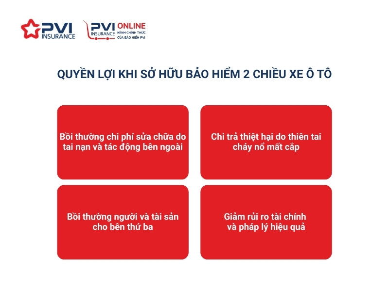 quyền lợi khi mua bảo hiểm ô tô 2 chiều